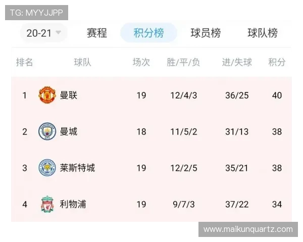 北京网球队在洲际杯积分榜上以91分稳居第一名表现亮眼