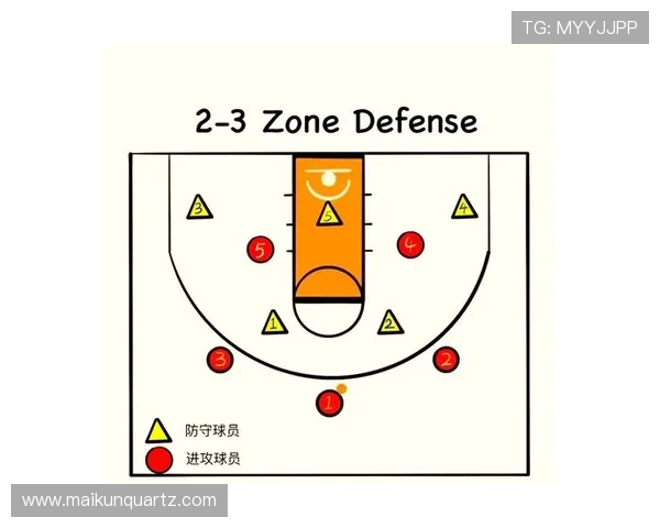 探索篮球竞技精神与团队协作魅力及战术演变全景深度解析趋势研判